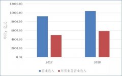 中国环保产业分析报告（2019）正式发布！