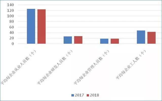 中国环保产业分析报告（2019）正式发布！(图6)