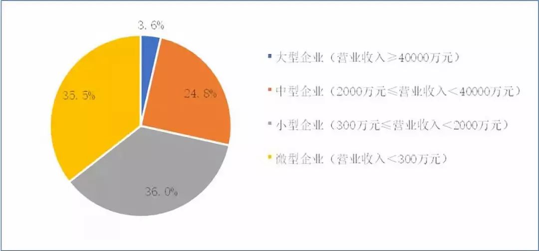 中国环保产业分析报告（2019）正式发布！(图3)