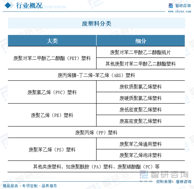 2023年中国废塑料行业现状分析:塑料再生利用正当时,绿色创新企业焕发生机(图1)