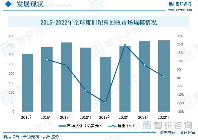 2023年中国废塑料行业现状分析:塑料再生利用正当时,绿色创新企业焕发生机(图4)
