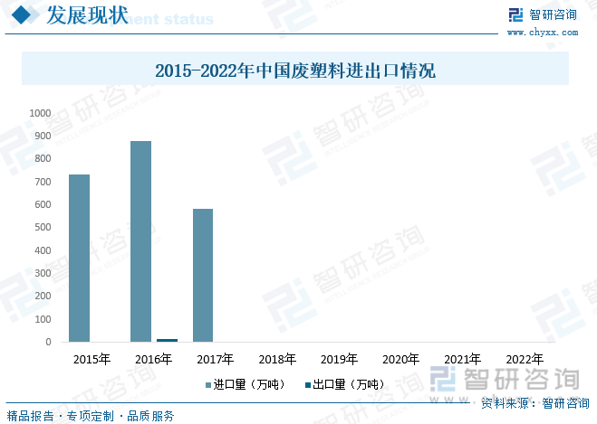 2023年中国废塑料行业现状分析:塑料再生利用正当时,绿色创新企业焕发生机(图7)