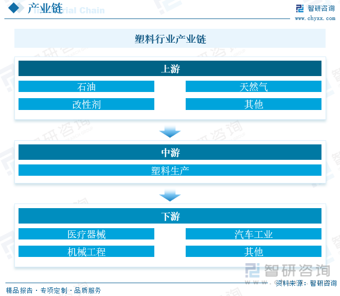 2023年中国废塑料行业现状分析:塑料再生利用正当时,绿色创新企业焕发生机(图3)