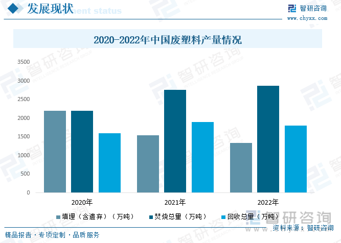 2023年中国废塑料行业现状分析:塑料再生利用正当时,绿色创新企业焕发生机(图5)