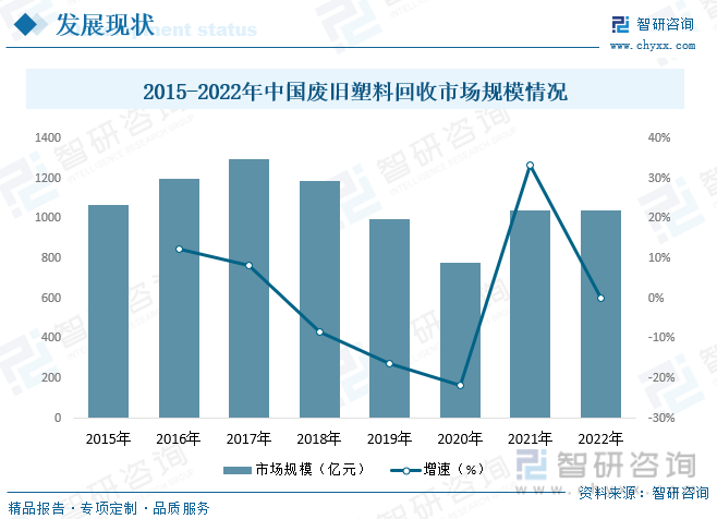 2023年中国废塑料行业现状分析:塑料再生利用正当时,绿色创新企业焕发生机(图8)